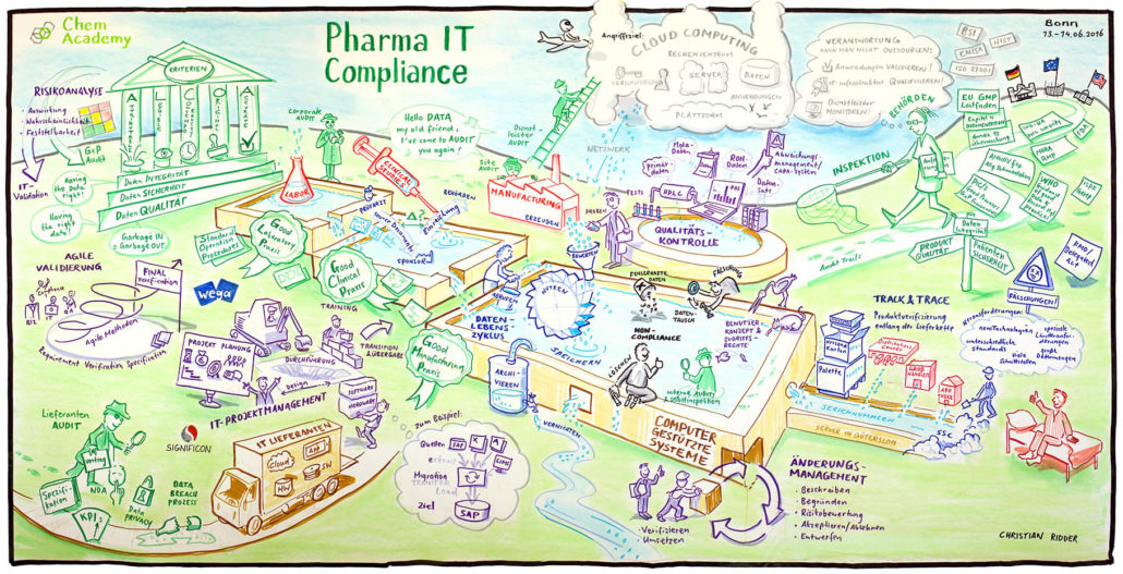 Christian Ridder Pharma IT Diagram